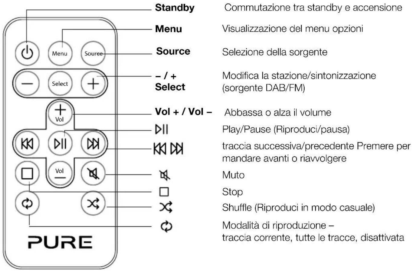 PURE Chronos CD Series 2 - Telecomando - 1