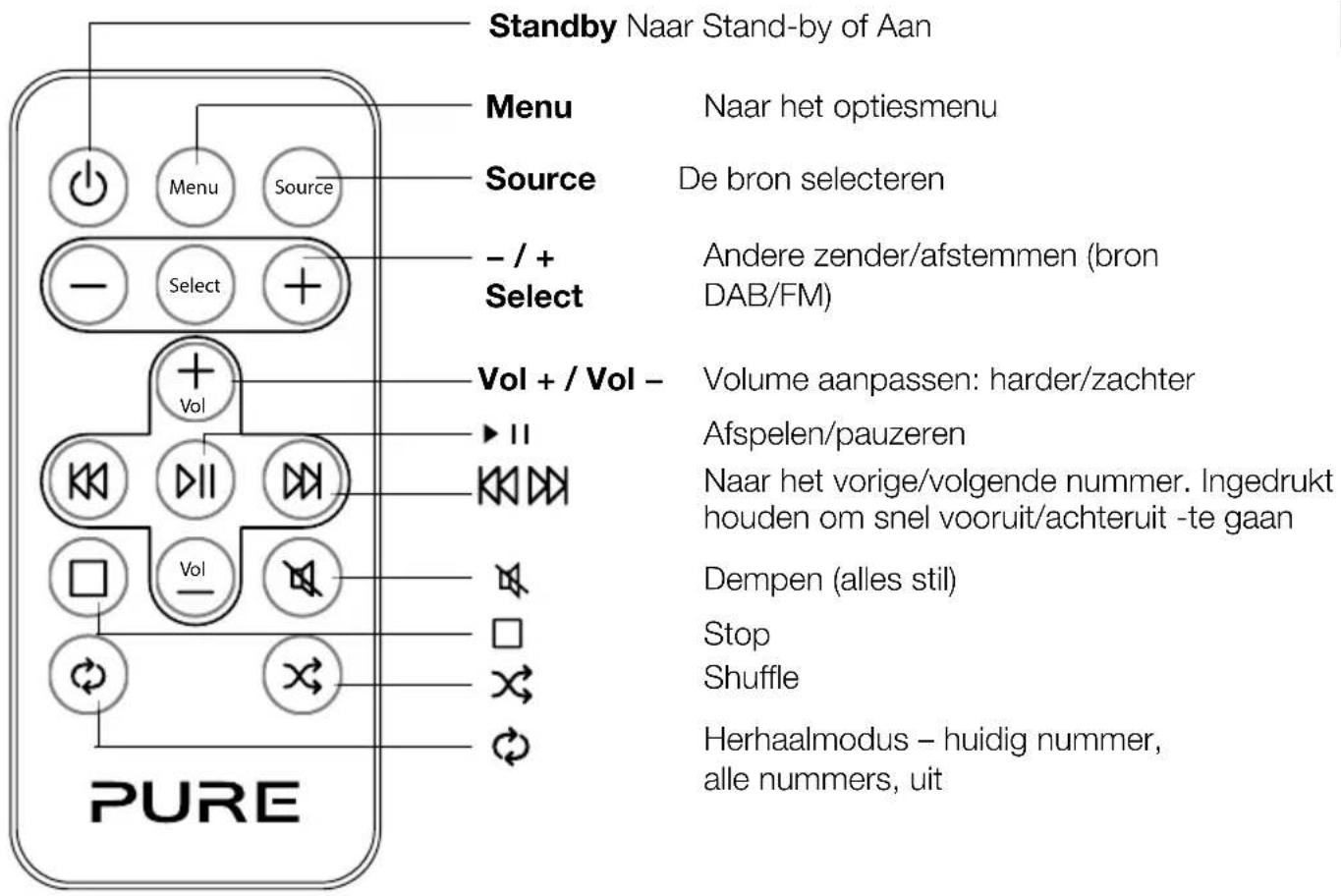PURE Chronos CD Series 2 - Afstandsbediening - 1