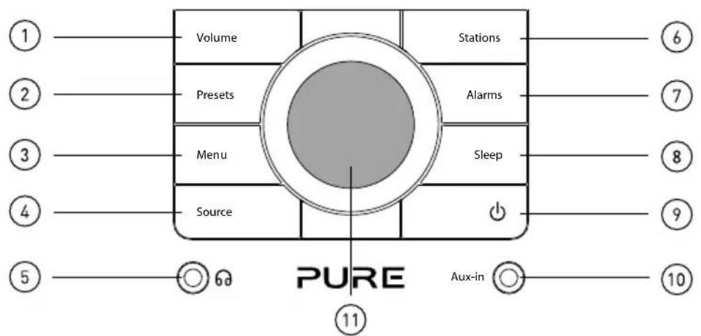 PURE Chronos CD Series 2 - Regler, Schalter und Anschlüsse - 1