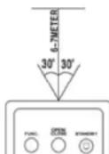 ROADSTAR CDR7000U - IDENTIFICATION DES COMMANDES - 2