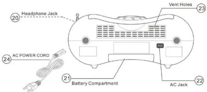 LENCO DR439 - NOM ET EMPLACEMENT DES PIECES - 2