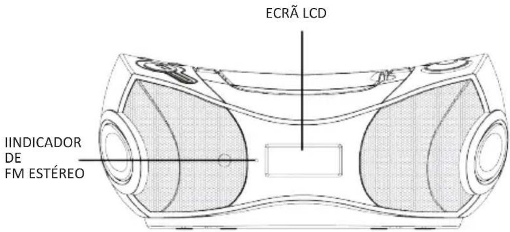 ECRÃ LCD IINDICADOR DE FM ESTÉREO
