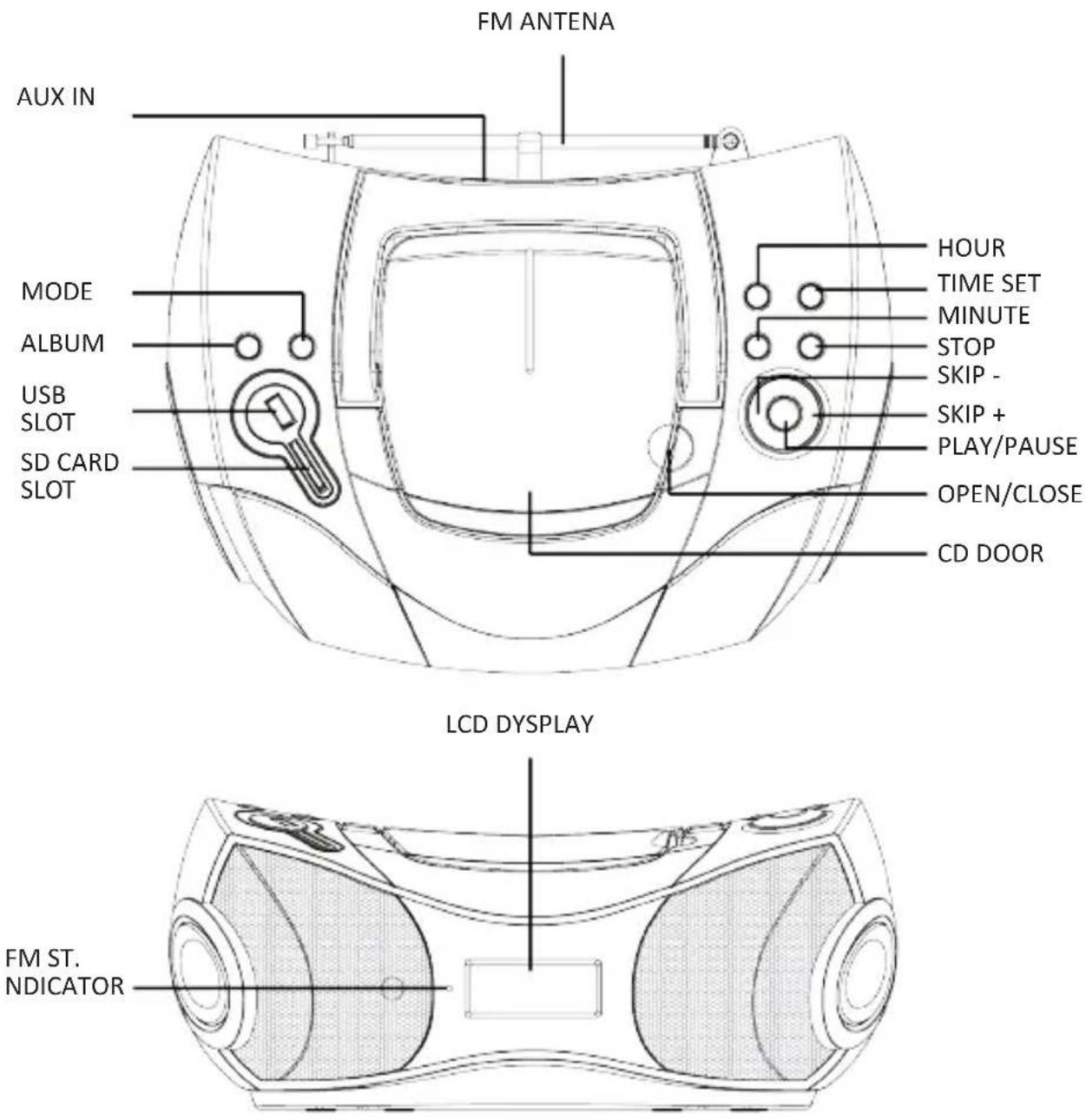 DAEWOO DBU35 - LOCATION OF CONTROL - 1