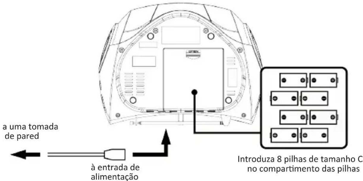 a uma tomada de pared à entrada de alimentação Introduza 8 pilhas de tamanho C no compartimento das pilhas