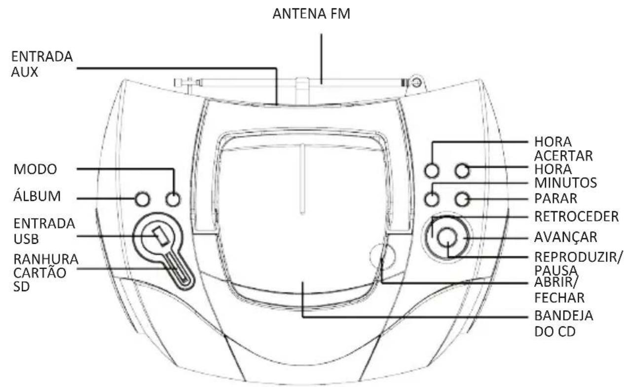 ANTENA FM ENTRADA AUX MODO ÁLbum ENTRADA USB RANHURA CARTÃO SD HORA ACERTAR HORA MINUTOS PARAR RETROCEDER AVANÇAR REPRODUZIR/ PAUSA ABRIR/ FECHAR BANDEJA DO CD
