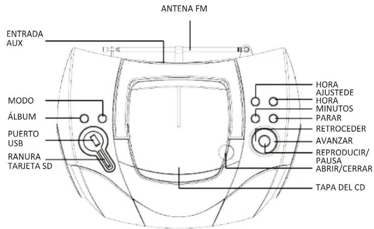 ANTENA FM ENTRADA AUX MODO ÁLBUM PUERTO USB RANURA TARJETA SD HORA AJUSTEDE HORA MINUTOS PARAR RETROCEDER AVANZAR REPRODUCIR/ PAUSA ABRIR/CERRAR TAPA DEL CD