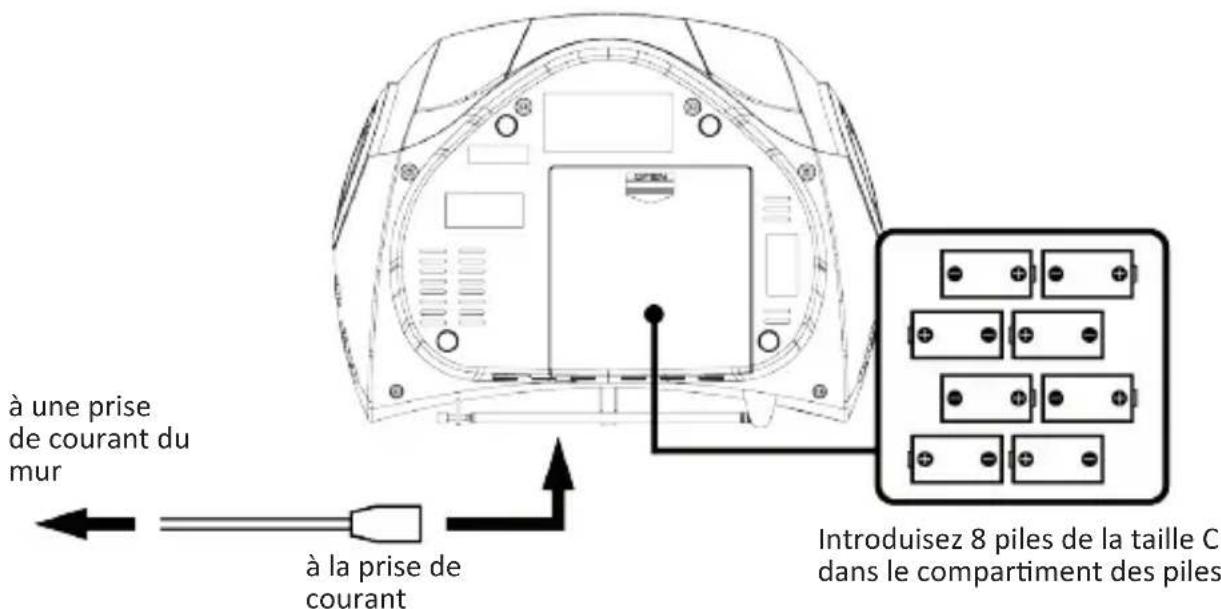 à une prise de courant du mur à la prise de courant Introduisez 8 piles de la taille C dans le compartiment des piles
