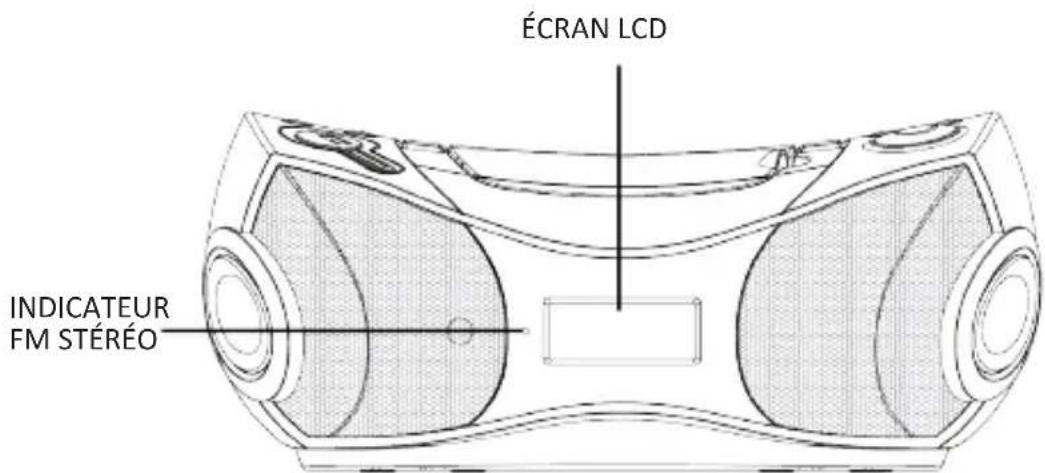 ÉCRAN LCD INDICATEUR FM STÉRÉO