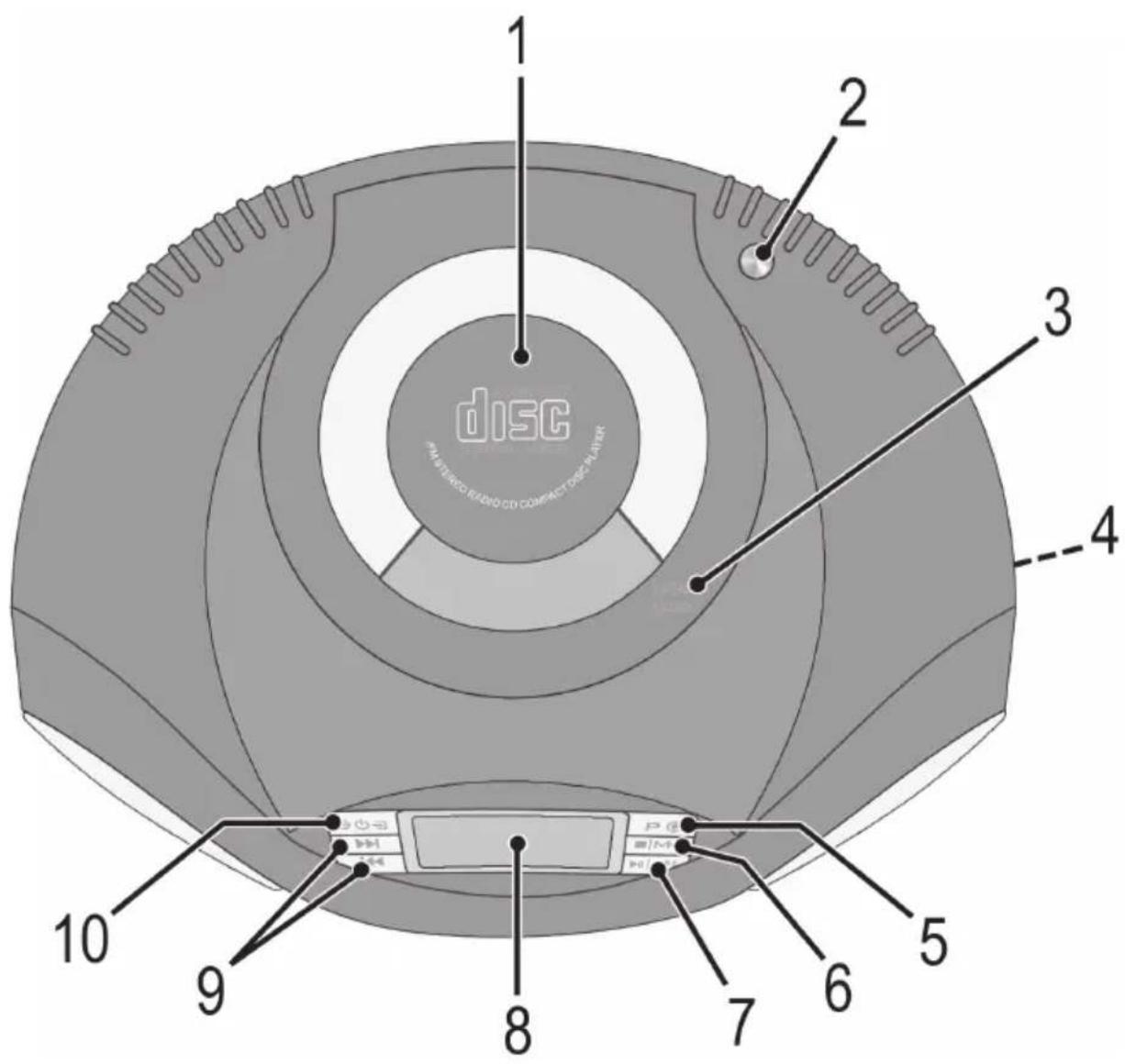 AEG SR 4363 CD - Übersicht der Bedienelemente - 1
