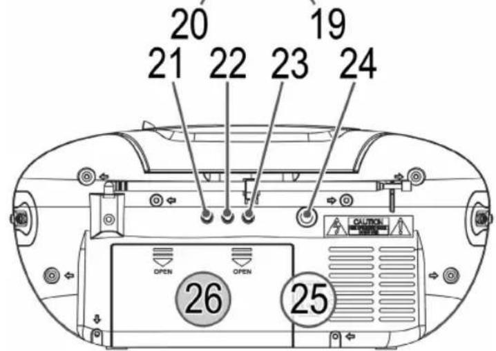 AEG SR 4327 CDMP3 - Übersicht der Bedienelemente - 3