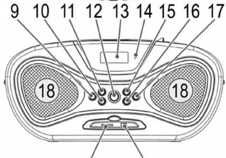 AEG SR 4327 CDMP3 - Übersicht der Bedienelemente - 2