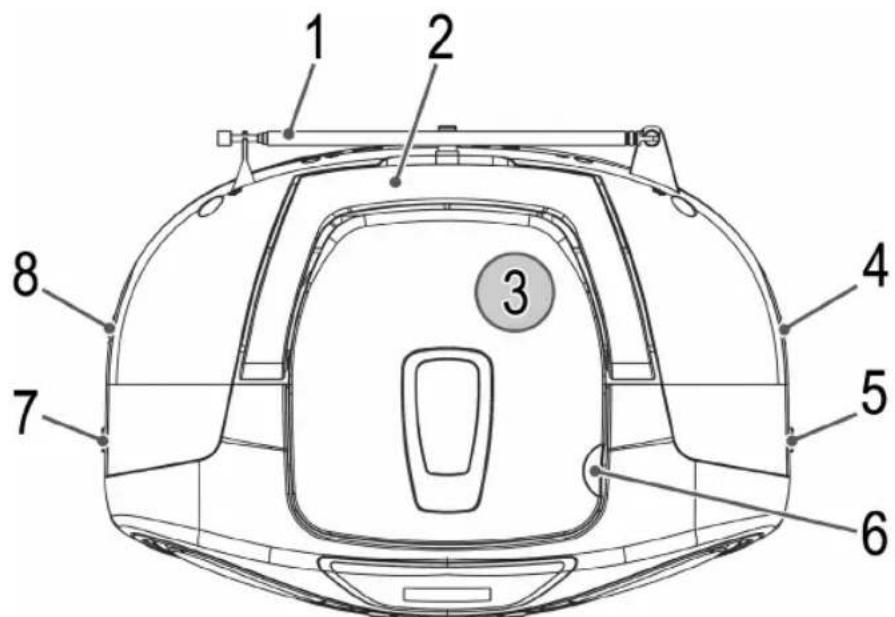 AEG SR 4327 CDMP3 - Übersicht der Bedienelemente - 1