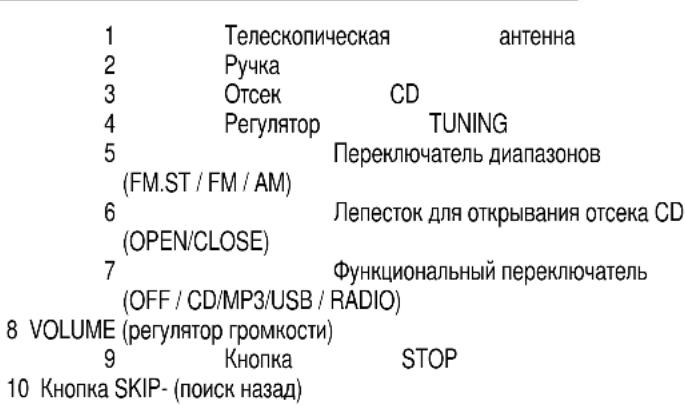 AEG SR 4322 CDMP3 - O63op Detanei npnbopa - 1