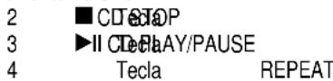 AEG SR 4314 CDMP3 - Descrição dos elementos - 1