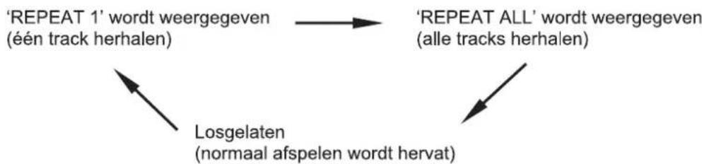 AudioSonic CD1579 - Herhaald afspelen (12) - 1