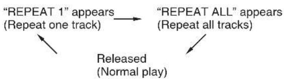 AudioSonic CD1579 - Repeat play ⑫ - 1