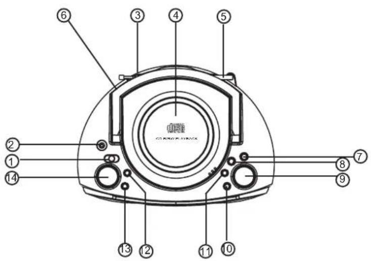 AudioSonic CD1578 - ADVERTENCIAS RELACIONADAS CON EL USO DE BATERÍAS - 1