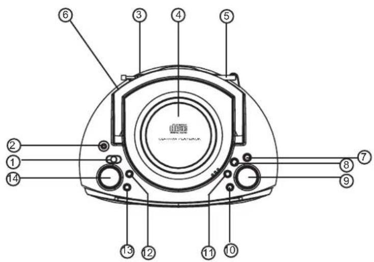 AudioSonic CD1577 - WARNINGS RELATING TO THE USE OF BATTERIES - 2