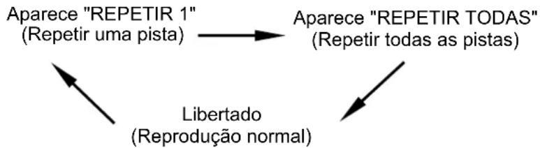AudioSonic CD1577 - Repetir reprodução ⑫ - 1