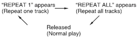 AudioSonic CD1577 - Repeat play ⑫ - 1