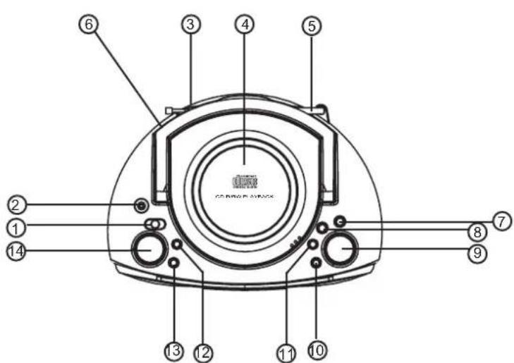 AudioSonic CD1577 - SICHERHEITSVORSCHRIFTEN FÜR BATTERIEN - 1
