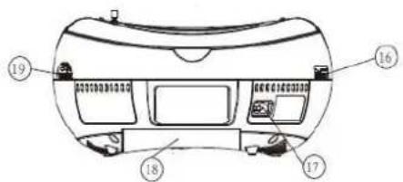 AudioSonic CD1576 - Panel tylny - 1