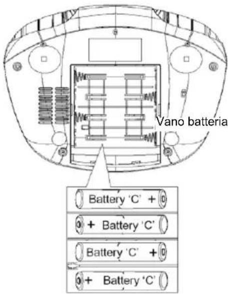 KONIG HAVPRCD12 - OPERAZIONI CON LE BATTERIE - 1