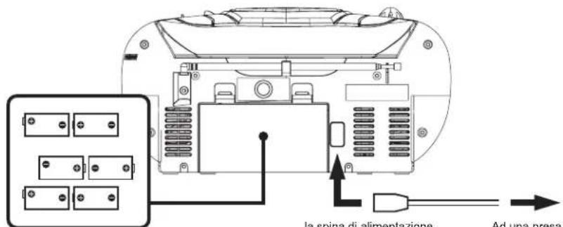 ELTA 6770M1 - Riciclaggio professionale - 1