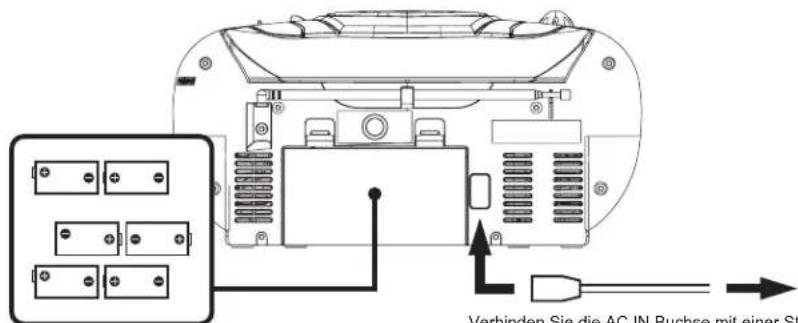 ELTA 6770M1 - Batterien fachgerecht entsorgen - 1