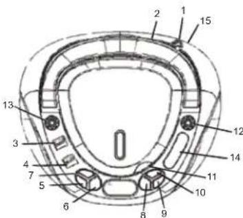 ELTA 6688 - LOCATION OF CONTROLS - 1