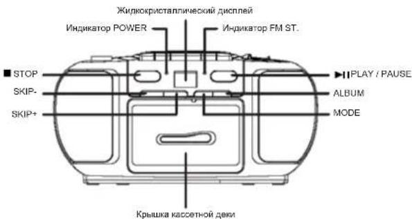 ELTA 6733 - TIOKJIIOUeHHe K MTOUYHKY NITAHNA - 2