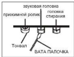ELTA 6733 - YnctKa rOJOBK KAccTeB - 1