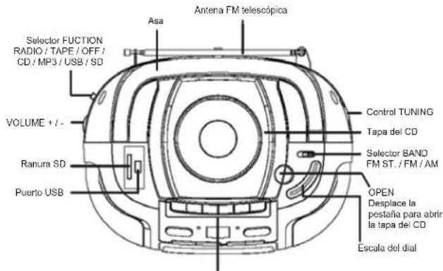 ELTA 6733 - LOCALIZACION DE LOS CONTROLES - 1