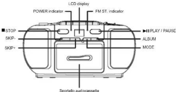 ELTA 6733 - LOCATION OF CONTROLS - 2