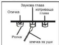 ELTA 6733 - 3a6e9ekn 3a kaceTnte - 3