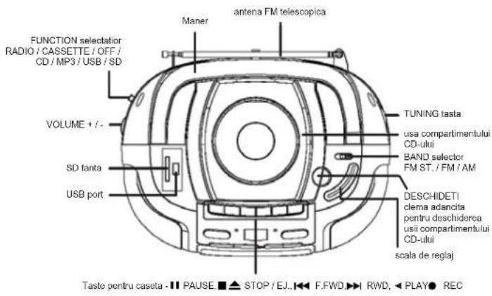 ELTA 6733 - POZITIA TASTELOR DE CONTROL - 1