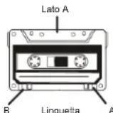 ELTA 6733 - Note sui nastri - 1