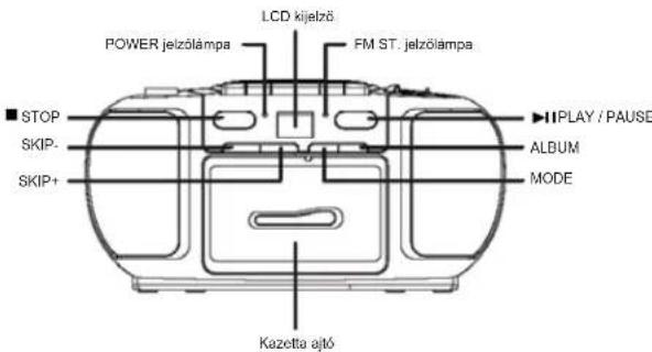 ELTA 6733 - A KEZELÖSZERVEK ELHELYEZKEDÉSE - 2