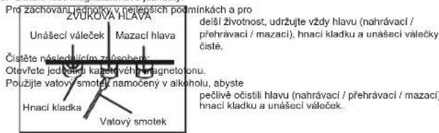 ELTA 6733 - Poznamky magnetickym paskam - 4