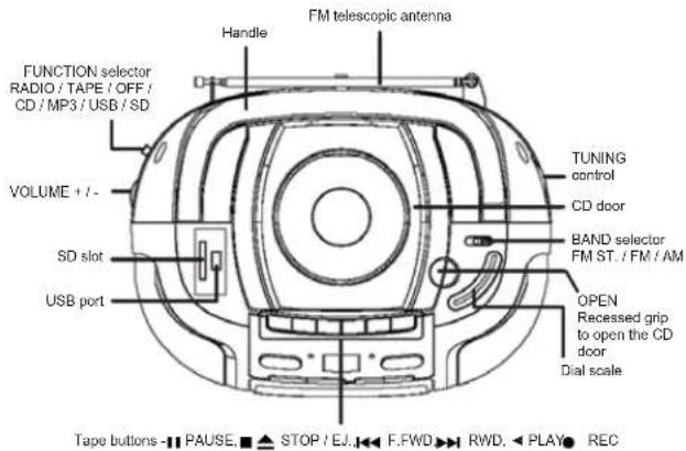 ELTA 6733 - LOCATION OF CONTROLS - 1