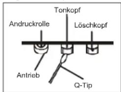 ELTA 6733 - Hinweise zu Audlokassetten - 4