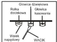 ELTA 6733 - Uwagi dotyczace kaset - 3