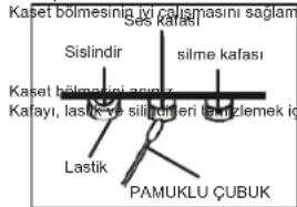 ELTA 6733 - Otomatik Seviye Kontrolu - 5