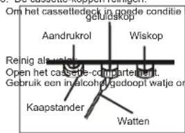 ELTA 6733 - Opmerkingen over cassettes - 3