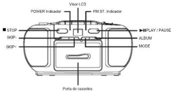 ELTA 6733 - LOCALIZACAO DOS CONTROLOS - 2