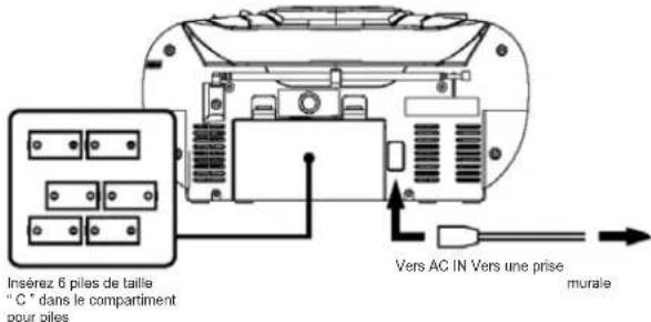 ELTA 6733 - Alimentation - 1