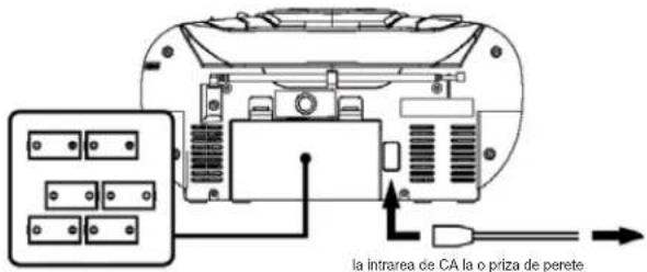 ELTA 6733 - SURSA DE CURRENT ELECTRIC - 1