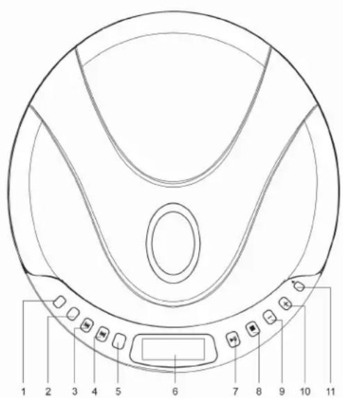 ELTA 5788 - 3