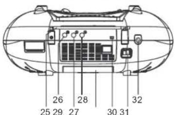 ELTA 6740 - Energie sparen - 3
