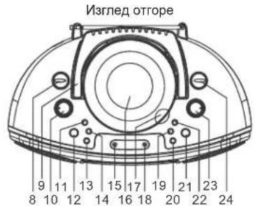 ELTA 6740 - МЕСТОНАХОЖДЕНИЕ НА КОПЧЕТАТА/КОНЕКТОРИТЕ - 2
